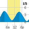 Seaside Heights tide chart for Saturday, November 15, 2025