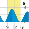 Seaside Heights tide chart for Sunday, November 9, 2025