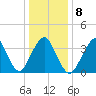 Seaside Heights tide chart for Thursday, January 8, 2026