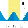 Seaside Heights tide chart for Friday, January 9, 2026