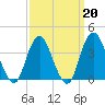 Seaside Heights tide chart for Friday, March 20, 2026