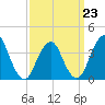 Seaside Heights tide chart for Monday, March 23, 2026