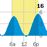 Seaside Heights tide chart for Thursday, April 16, 2026