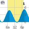 Seaside Heights tide chart for Wednesday, April 1, 2026