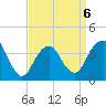 Seaside Heights tide chart for Monday, April 6, 2026