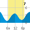 Seaside Heights tide chart for Tuesday, April 7, 2026