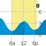 Seaside Heights tide chart for Wednesday, April 8, 2026