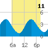 Seaside Heights tide chart for Monday, May 11, 2026