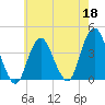 Seaside Heights tide chart for Monday, May 18, 2026