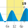 Seaside Heights tide chart for Tuesday, May 19, 2026