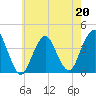Seaside Heights tide chart for Wednesday, May 20, 2026