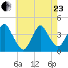 Seaside Heights tide chart for Saturday, May 23, 2026