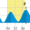 Seaside Heights tide chart for Saturday, May 2, 2026