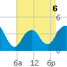 Seaside Heights tide chart for Wednesday, May 6, 2026