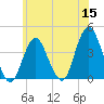 Seaside Heights tide chart for Monday, June 15, 2026