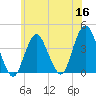Seaside Heights tide chart for Tuesday, June 16, 2026