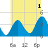 Seaside Heights tide chart for Monday, June 1, 2026