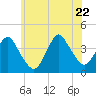 Seaside Heights tide chart for Monday, June 22, 2026