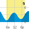 Seaside Heights tide chart for Friday, June 5, 2026