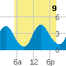 Seaside Heights tide chart for Tuesday, June 9, 2026