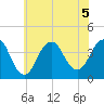 Seaside Heights tide chart for Sunday, July 5, 2026