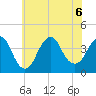 Seaside Heights tide chart for Monday, July 6, 2026