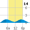 Elliott Key tide chart for Tuesday, February 14, 2023