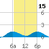 Elliott Key tide chart for Wednesday, February 15, 2023