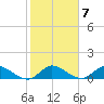 Elliott Key tide chart for Tuesday, February 7, 2023