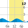 Elliott Key tide chart for Sunday, March 12, 2023