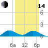 Elliott Key tide chart for Tuesday, March 14, 2023