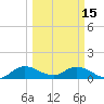 Elliott Key tide chart for Wednesday, March 15, 2023