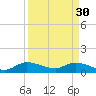Elliott Key tide chart for Thursday, March 30, 2023