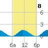 Elliott Key tide chart for Wednesday, March 8, 2023