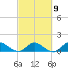 Elliott Key tide chart for Thursday, March 9, 2023
