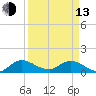 Elliott Key tide chart for Thursday, April 13, 2023
