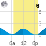 Elliott Key tide chart for Thursday, April 6, 2023