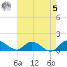 Elliott Key tide chart for Friday, May 5, 2023