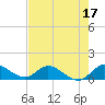 Elliott Key tide chart for Saturday, June 17, 2023