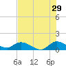 Elliott Key tide chart for Thursday, June 29, 2023