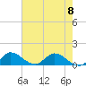Elliott Key tide chart for Thursday, June 8, 2023