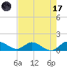 Elliott Key tide chart for Monday, July 17, 2023