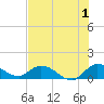 Elliott Key tide chart for Saturday, July 1, 2023