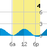 Elliott Key tide chart for Tuesday, July 4, 2023