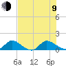 Elliott Key tide chart for Sunday, July 9, 2023