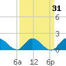 Elliott Key tide chart for Thursday, August 31, 2023