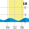 Elliott Key tide chart for Sunday, September 10, 2023