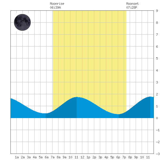 Elliott Key tide chart for Thursday, September 14, 2023