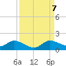 Elliott Key tide chart for Thursday, September 7, 2023