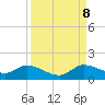 Elliott Key tide chart for Friday, September 8, 2023